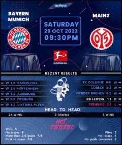 Bayern Munich vs Mainz 05