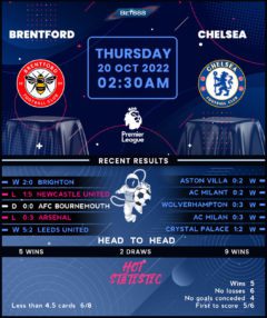 Brentford vs Chelsea