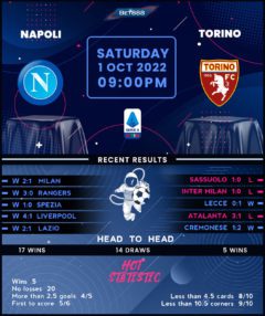 Napoli vs Torino