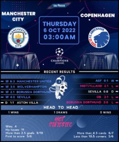 Manchester City vs Copenhagen