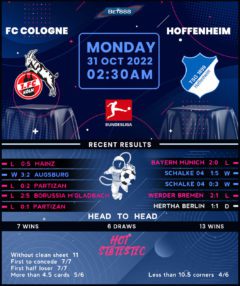 Cologne vs TSG Hoffenheim