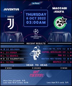 Juventus vs Maccabi Haifa