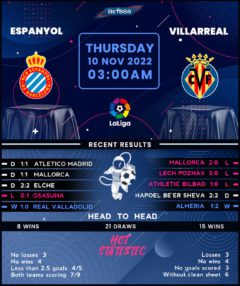 Espanyol vs Villarreal