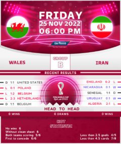 Wales vs Iran