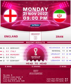 England vs Iran