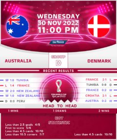 Australia vs Denmark