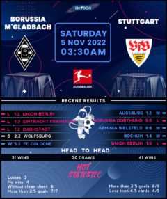 Borussia Monchengladbach vs Stuttgart