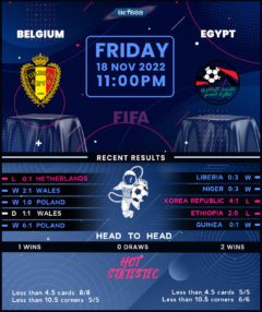 Belgium vs Egypt