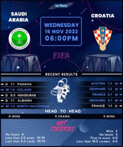 Saudi Arabia vs Croatia