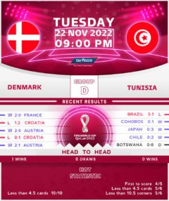 Denmark vs Tunisia