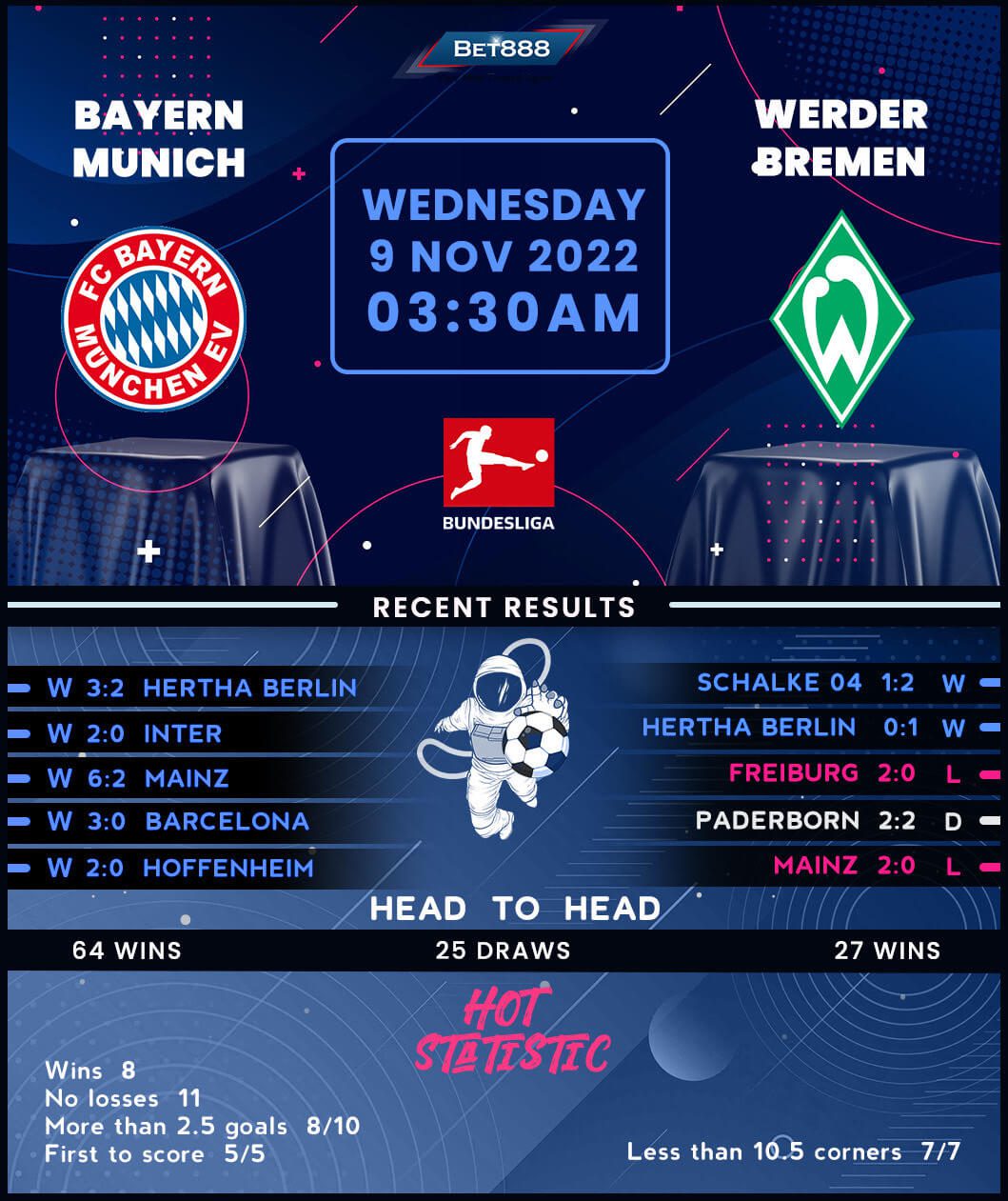 Bayern Munich vs Werder Bremen - Bet888win