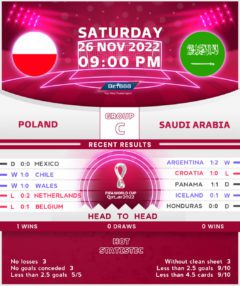 Poland vs Saudi Arabia