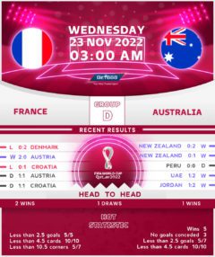 France vs Australia