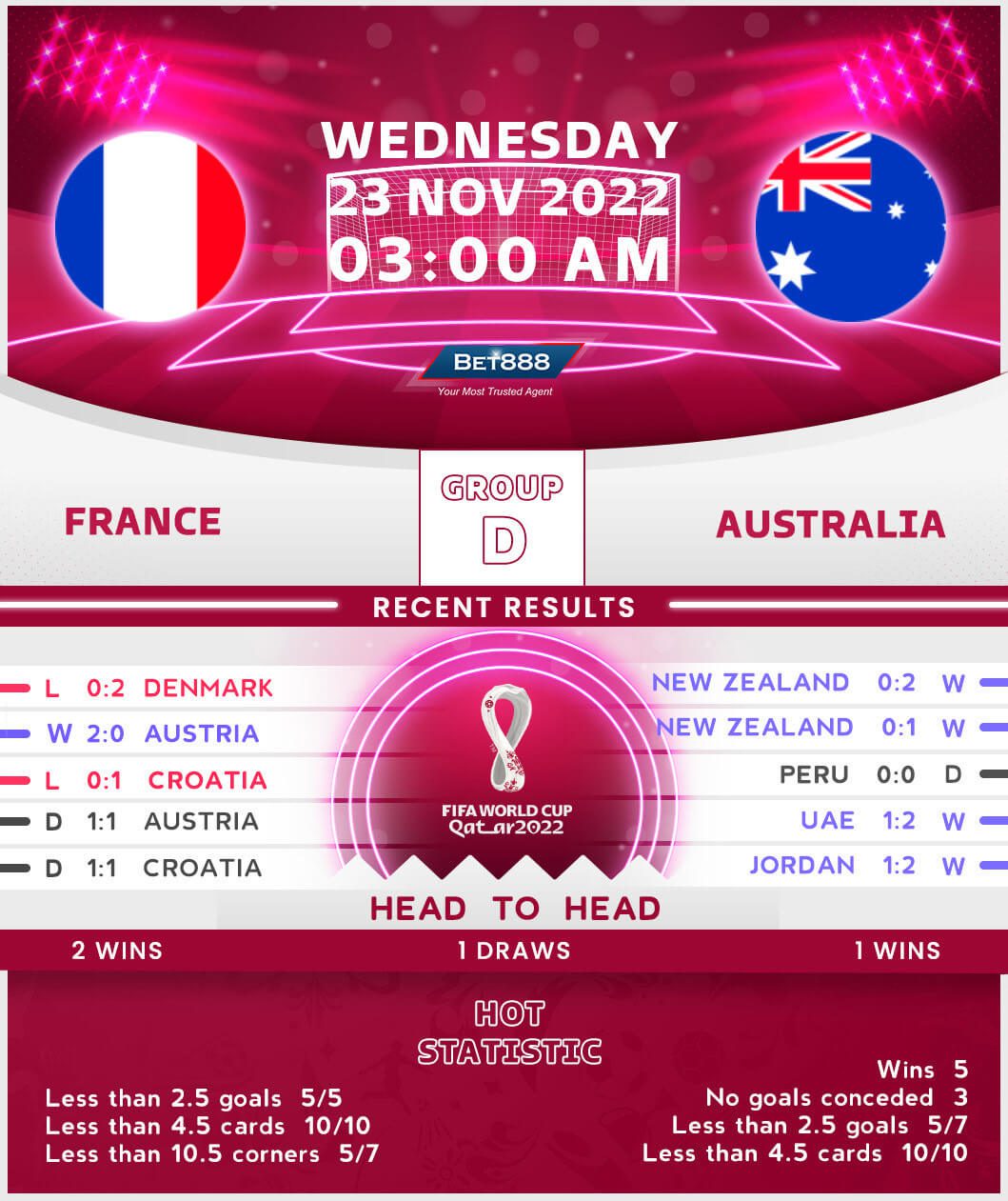 France vs Australia Bet888win