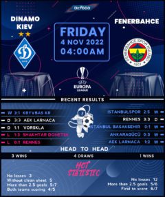 Dynamo Kyiv vs Fenerbahce