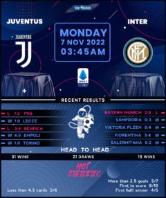 Juventus vs Inter Milan