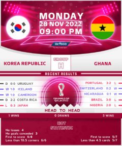Korea Republic vs Ghana