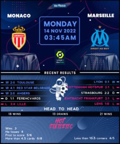 Monaco vs Marseille