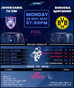 Johor Darul Ta’zim vs Borussia Dortmund