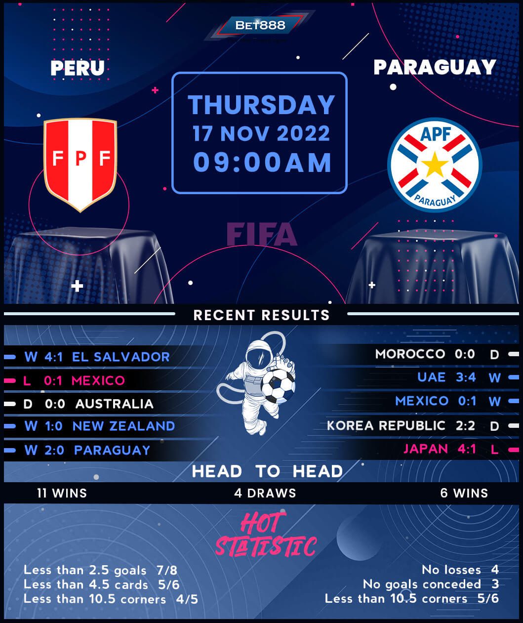 Peru vs Paraguay Bet888win