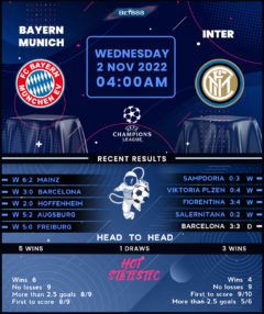 Bayern Munich vs Inter Milan