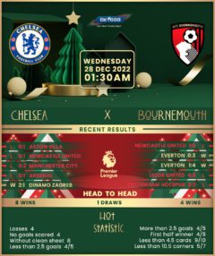 Chelsea vs Bournemouth