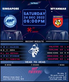 Singapore vs Myanmar