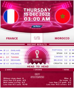 France vs Morocco