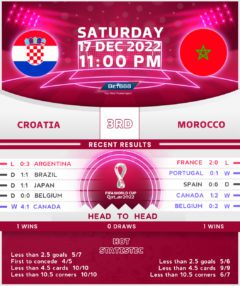 Croatia vs Morocco