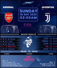 Arsenal vs Juventus