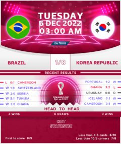 Brazil vs Korea Republic