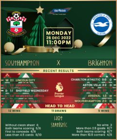 Southampton vs Brighton & Hove Albion