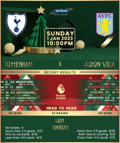 Tottenham Hotspur vs Aston Villa