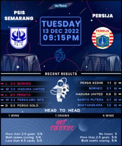 PSIS Semarang vs Persija Jakarta