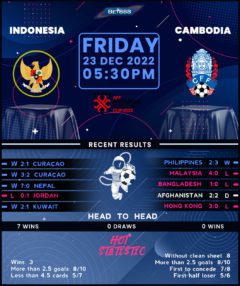 Indonesia vs Cambodia