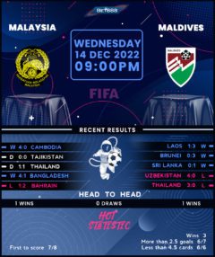 Malaysia vs Maldives