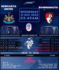 Newcastle United vs Bournemouth