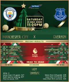 Manchester City vs Everton