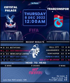 Crystal Palace vs Trabzonspor