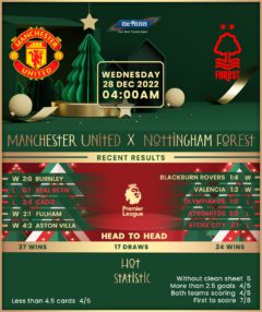 Manchester United vs Nottingham Forest