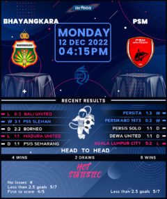 Bhayangkara Solo vs PSM Makassar