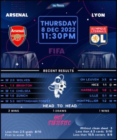 Arsenal vs Lyon