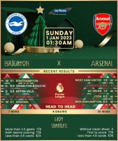 Brighton & Hove Albion vs Arsenal