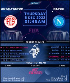 Antalyaspor vs Napoli