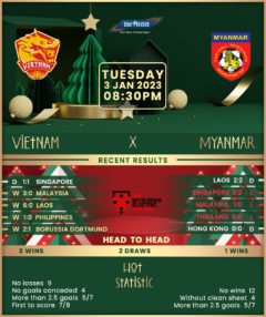 Vietnam vs Myanmar