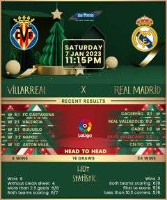 Villarreal vs Real Madrid