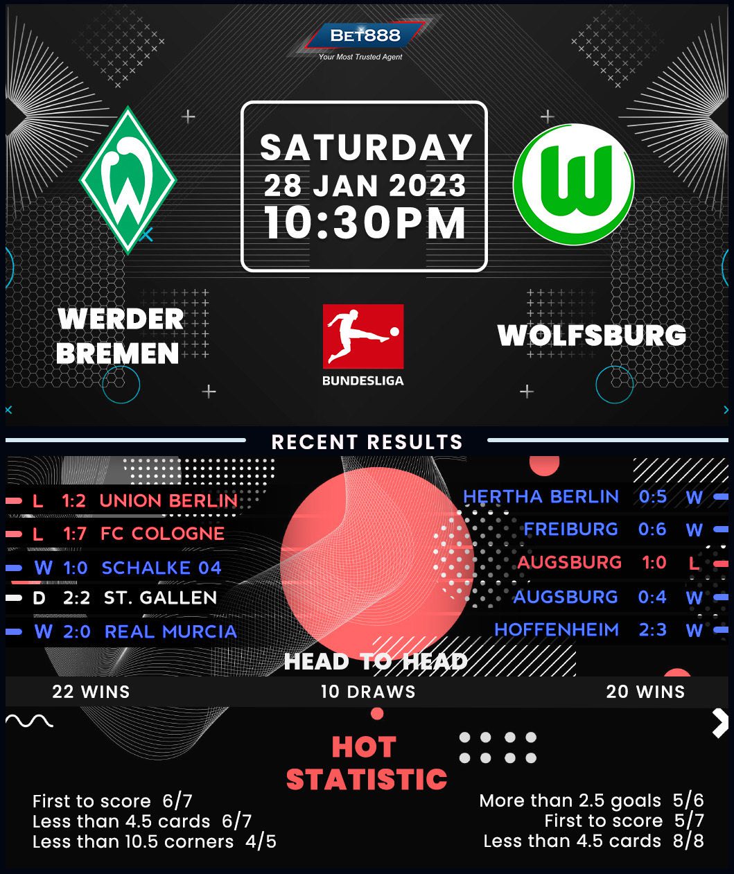 Werder Bremen vs Wolfsburg - Bet888win