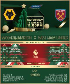 Wolverhampton Wanderers vs West Ham United