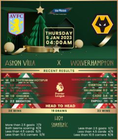 Aston Villa vs Wolverhampton Wanderers
