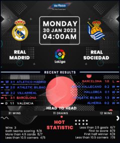 Real Madrid vs Real Sociedad